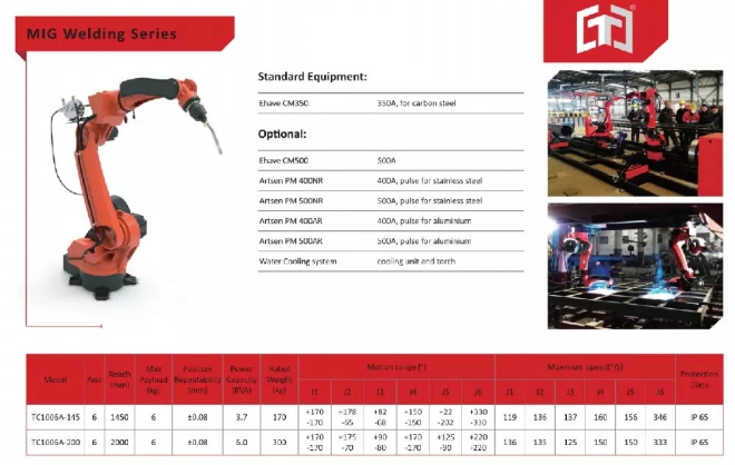 6 Axis MIG Welding Robot Range 1450mm