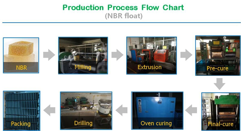 Float for Industrial Application